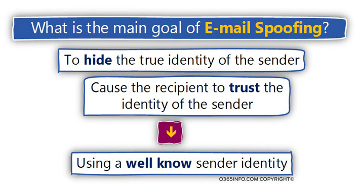 What is the main goal of E-mail Spoofing
